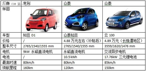 2014中国微型电动车产业发展研究报告(简版)